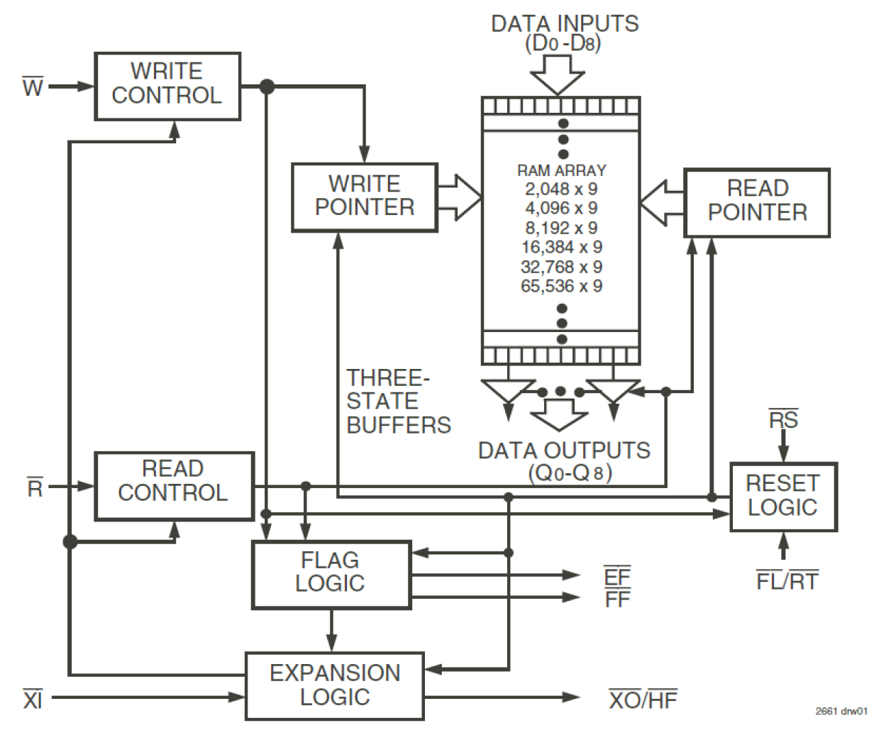 7207L20JGI8 32K x 9 AsyncFIFO, 5.0V | Renesas ルネサス